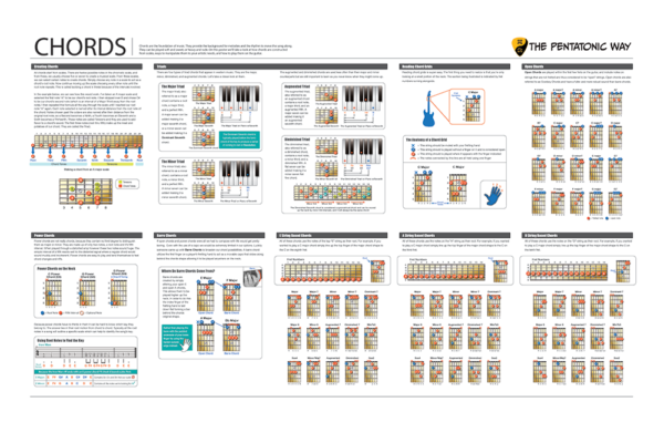 Guitar Chords Poster