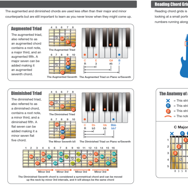 Guitar Chords Poster - Image 3