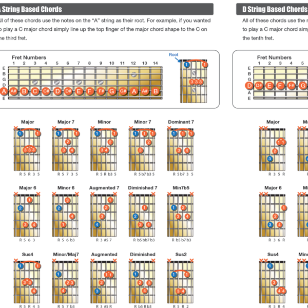 Guitar Chords Poster - Image 4