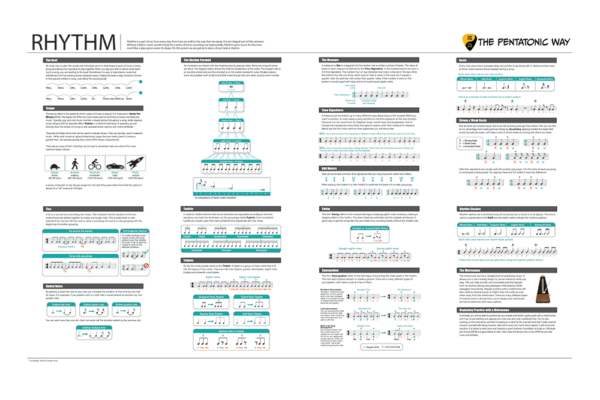 Music Rhythm Poster