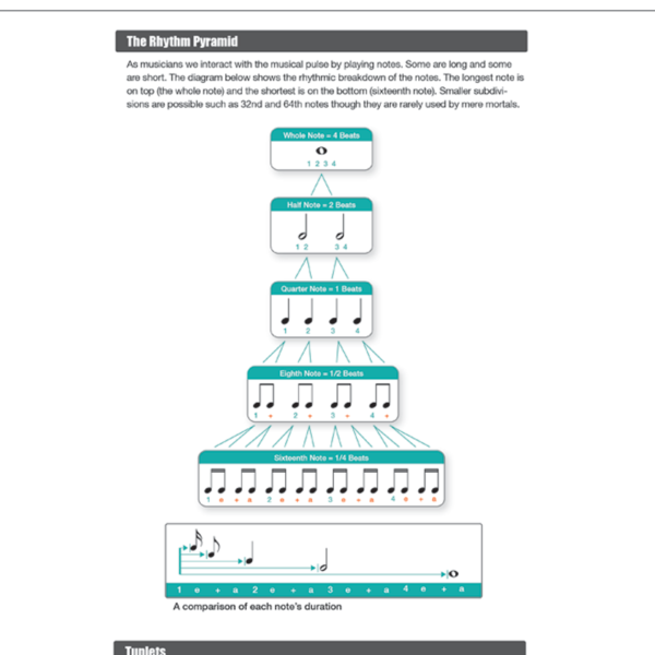 Music Rhythm Poster - Image 4