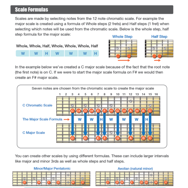 Guitar Scales Poster - Image 3